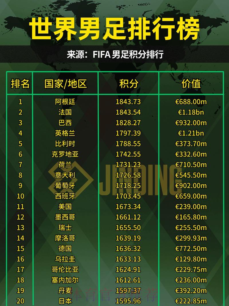 2023年世界杯外围赛事排行榜与官方平台推荐 2023年世界杯外围赛事排行榜与官方平台推荐