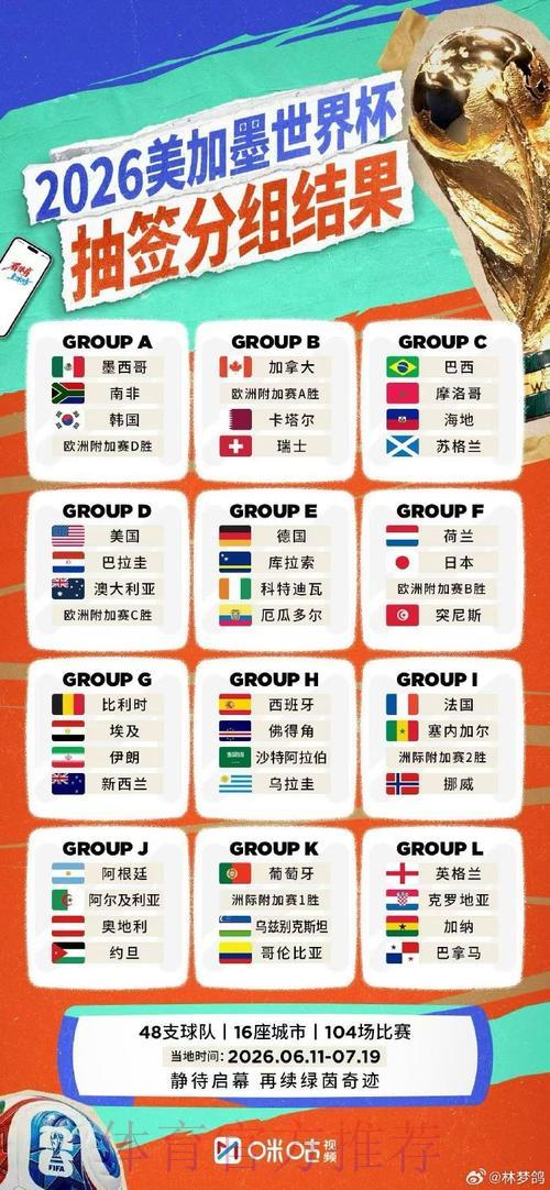 2026年世界杯竞猜全面指南 2026年世界杯竞猜全面指南