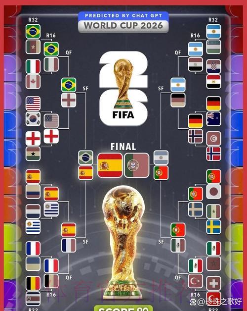2026年世界杯竞猜全面指南 2026年世界杯竞猜全面指南