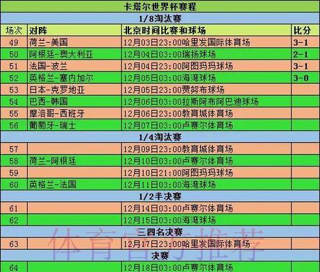 世界杯各球队赛事数据深度解析 世界杯各球队赛事数据深度解析