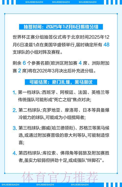 2026世界杯竞猜指南及注意事项全解析 2026世界杯竞猜指南及注意事项全解析