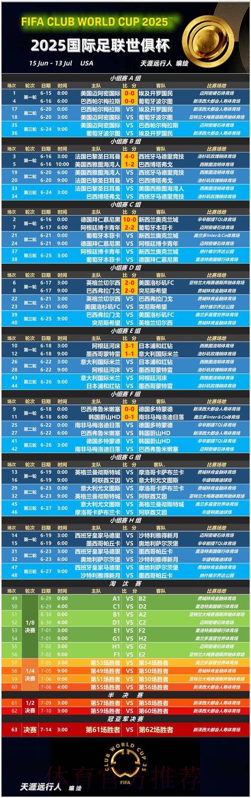 世界杯滚球赛事复盘与心得交流