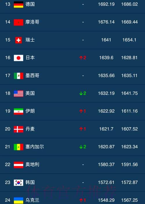 FIFA世界排名对世界杯外围赛阶段的影响研究 FIFA世界排名对世界杯外围赛阶段的影响研究