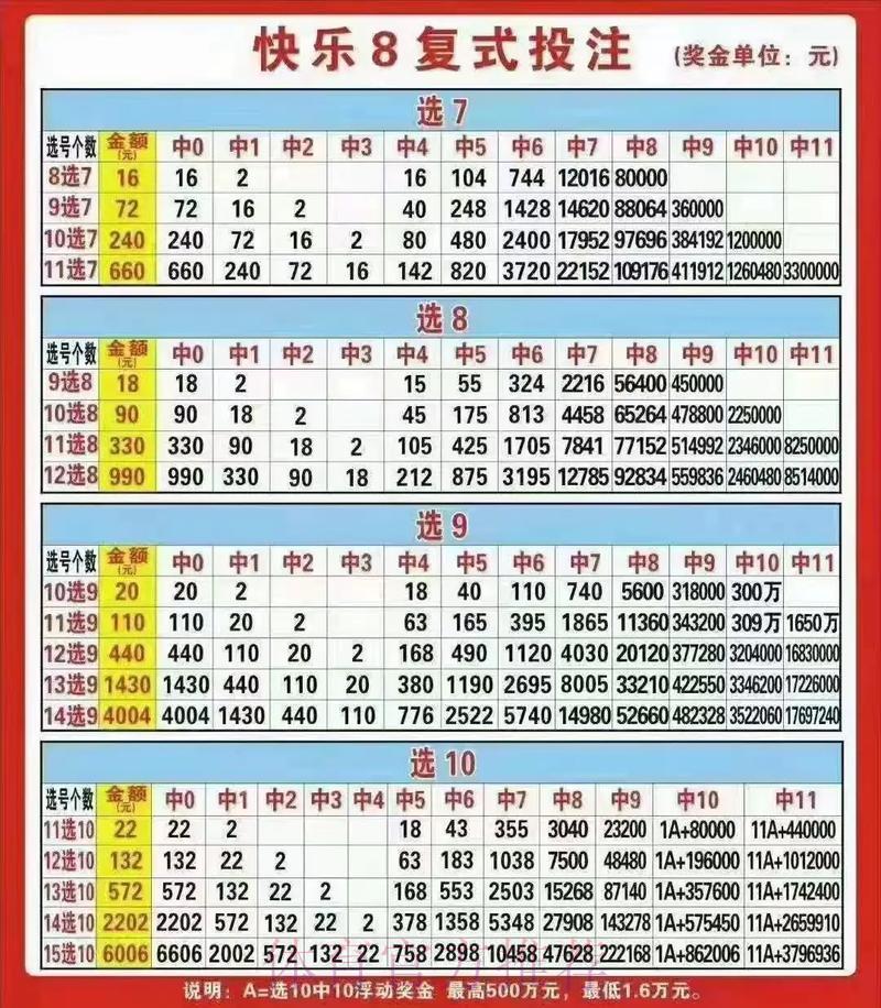世界杯复式投注玩法全攻略 世界杯复式投注玩法全攻略