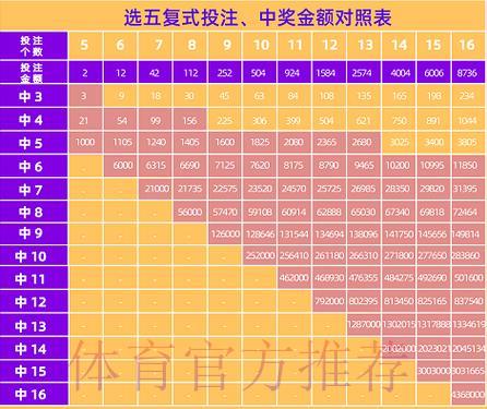 世界杯复式投注玩法全攻略 世界杯复式投注玩法全攻略