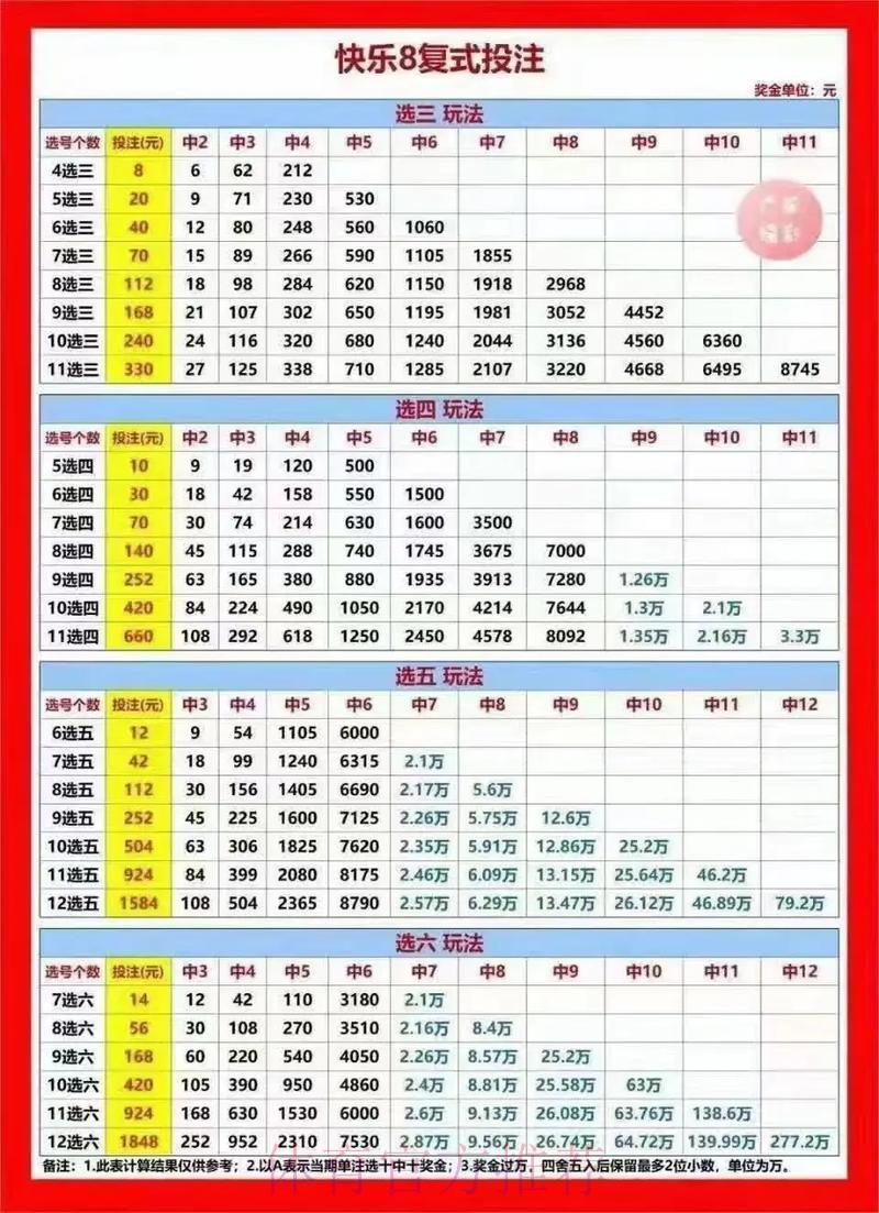 世界杯复式投注玩法全攻略 世界杯复式投注玩法全攻略