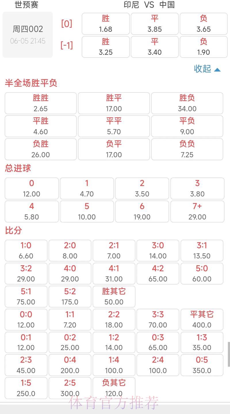 2026世界杯投注赔率变动深度解读 2026世界杯投注赔率变动深度解读