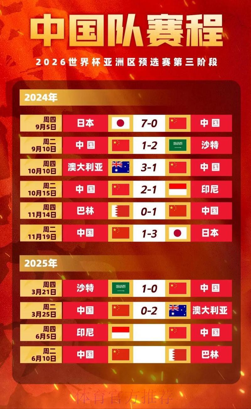 2026世界杯投注赔率变动深度解读 2026世界杯投注赔率变动深度解读